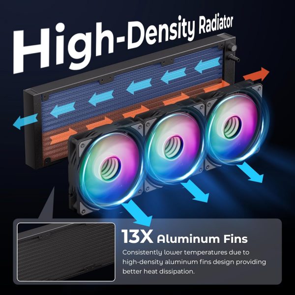 Enfriador líquido de CPU 240 ARGB AIO con radiador de 9.449 in - Imagen 11