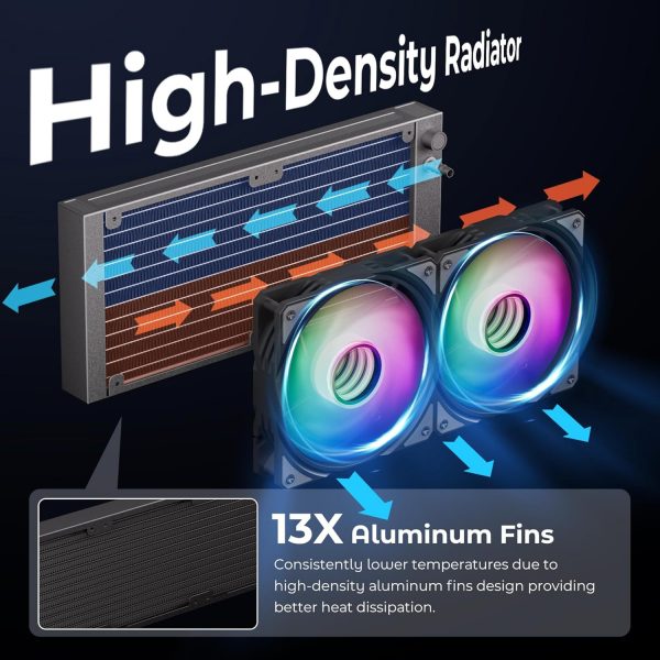 Enfriador líquido de CPU 240 ARGB AIO con radiador de 9.449 in - Imagen 3