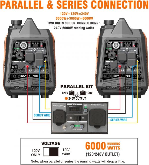 GENMAX Generador portátil, motor de gas ultra silencioso de 145 cc de 4000 W - Imagen 4